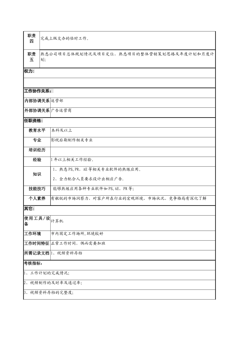 策划专员岗位说明书_第2页