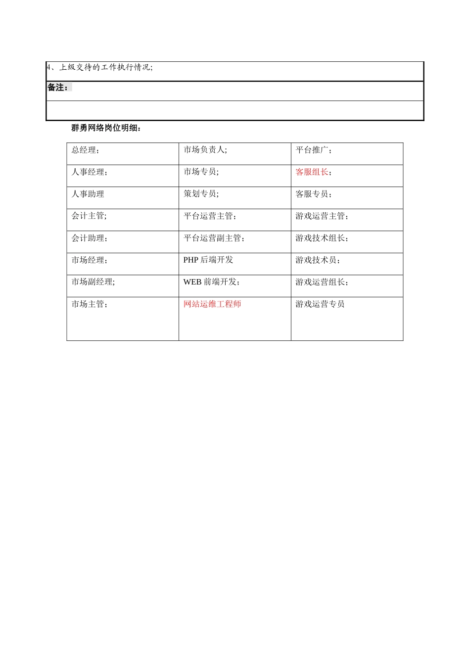 策划专员岗位说明书_第3页