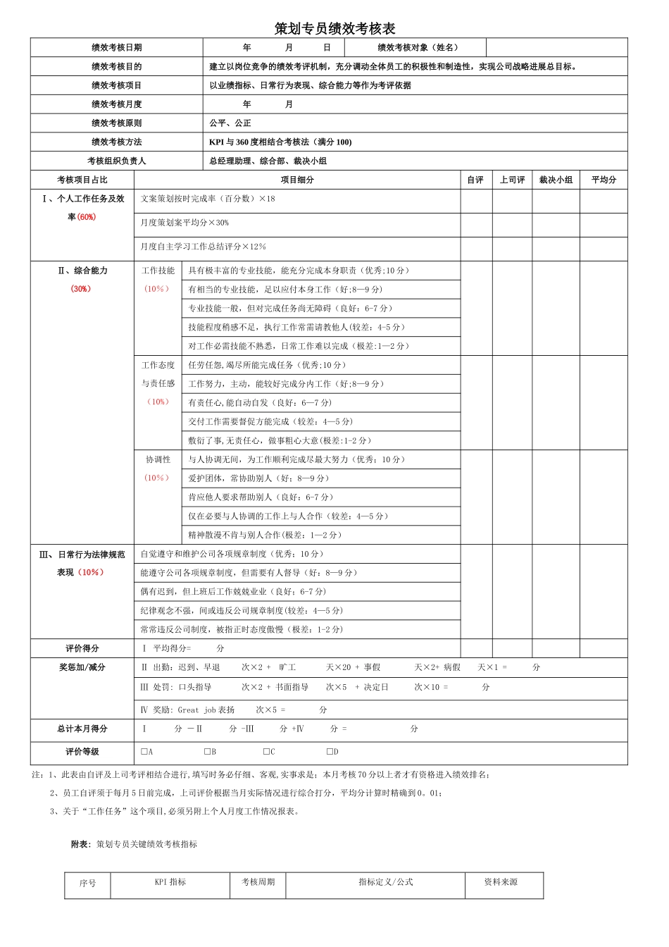 策划专员绩效考核表_第1页