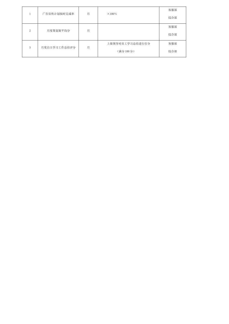 策划专员绩效考核表_第2页