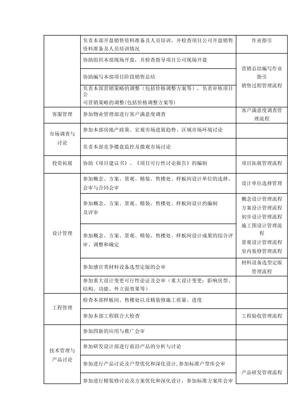 策划岗位职责-_第2页