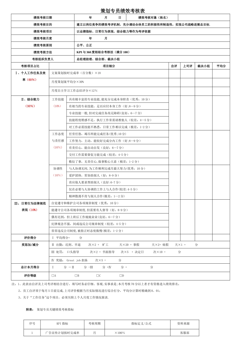 策划专员绩效考核表_第1页