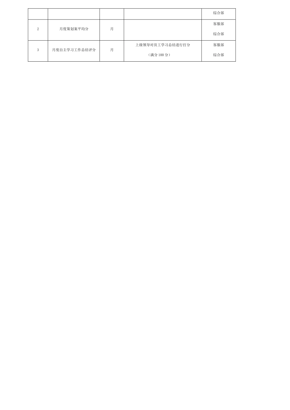 策划专员绩效考核表_第2页
