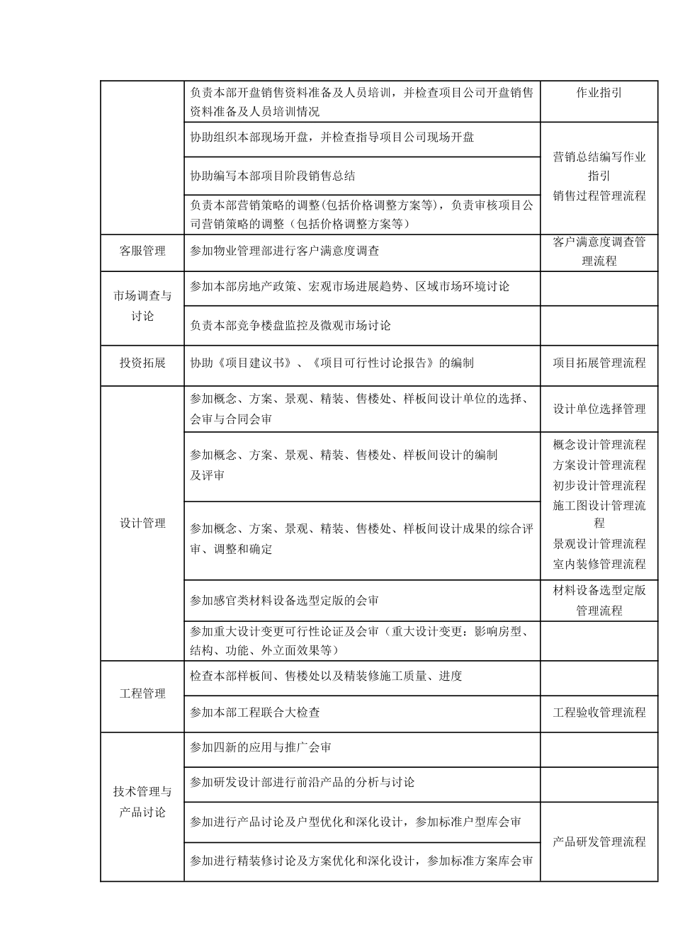 策划岗位职责_第2页