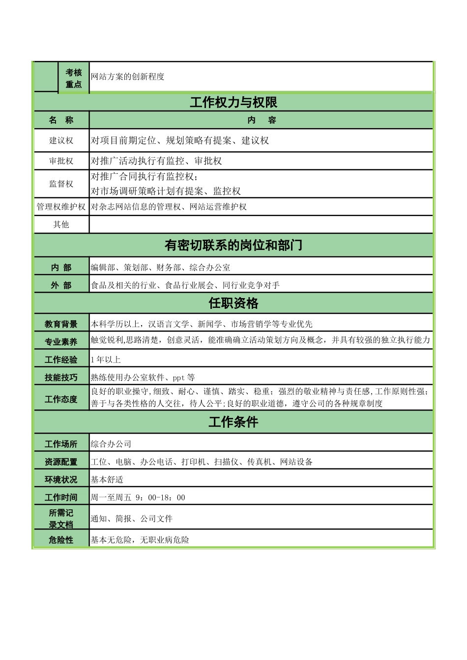 策划工作岗位职责说明书-_第2页