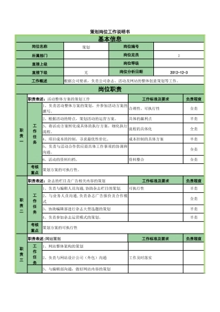 策划工作岗位职责说明书-