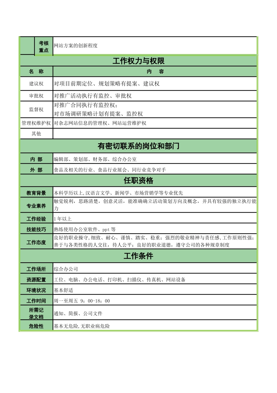 策划工作岗位职责说明书_第2页