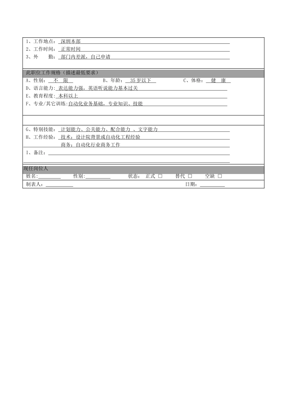 策划工程师工作职务规格表_第3页