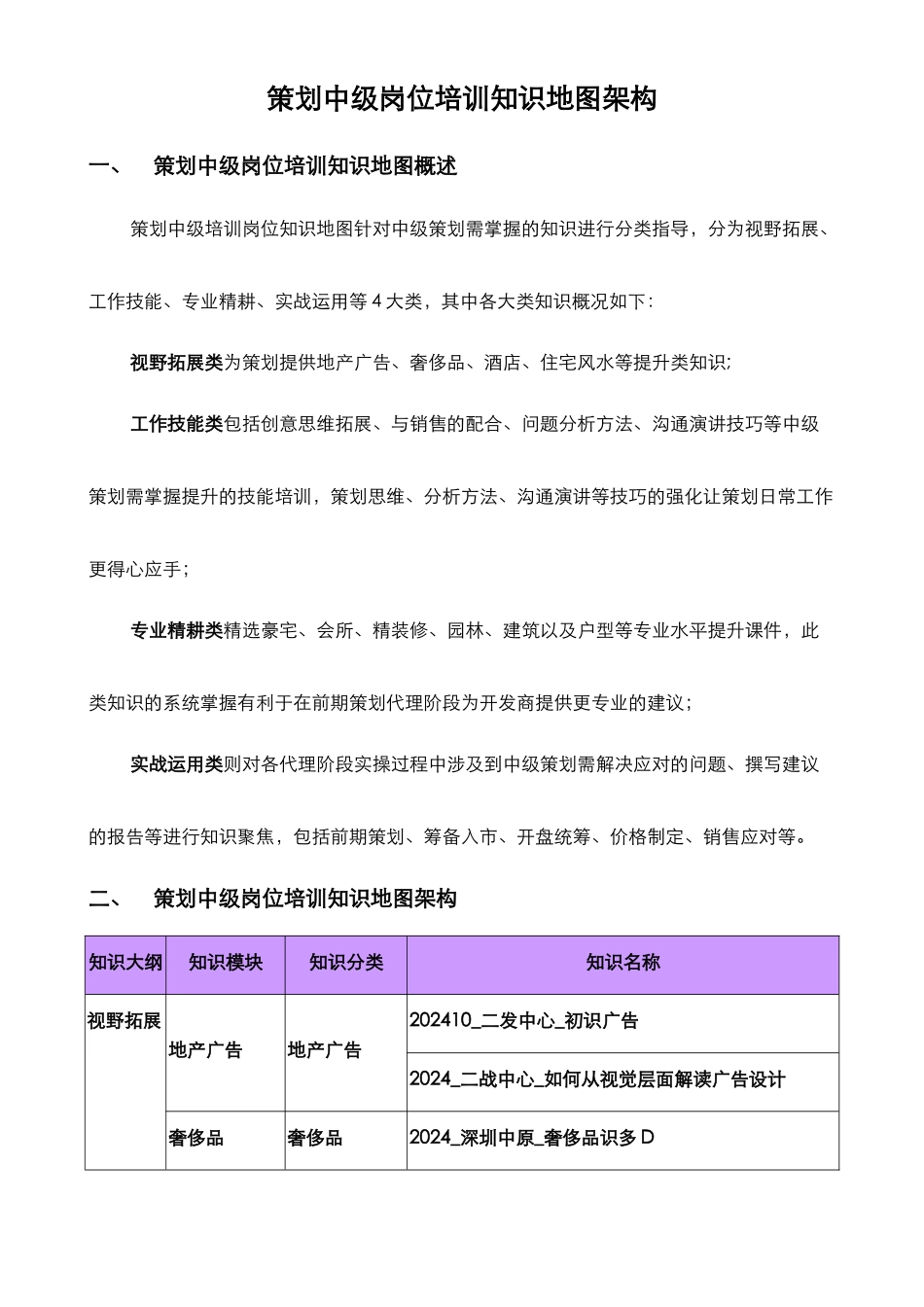 策划中级岗位培训知识地图架构_第1页