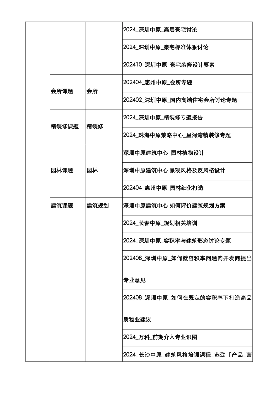 策划中级岗位培训知识地图架构_第3页