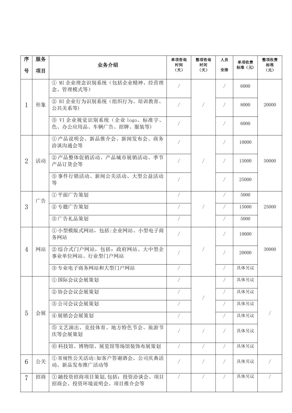 策划类服务项目及收费标准_第2页