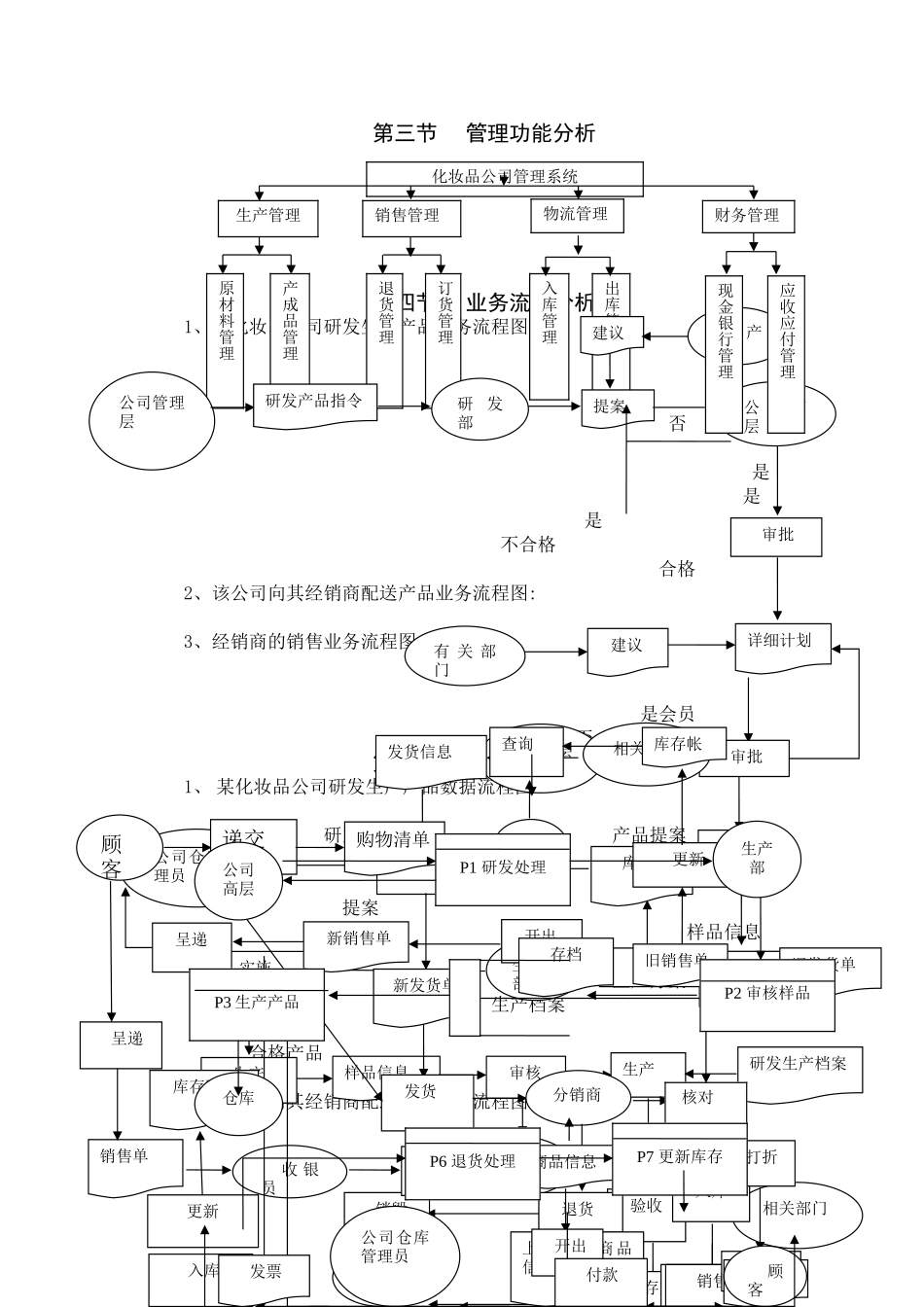 策划某化妆品公司的管理信息系统_第3页