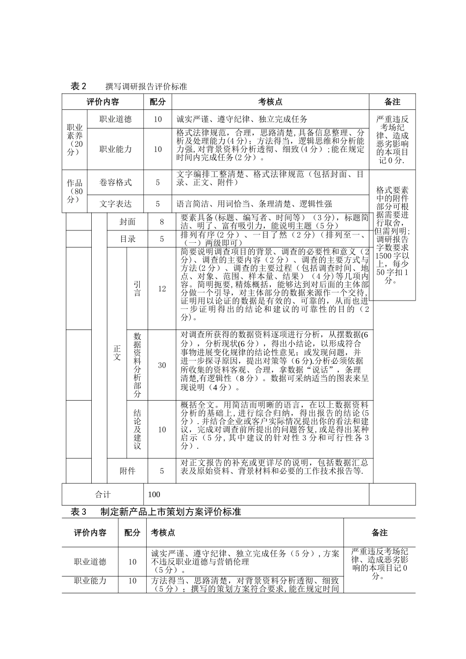 策划方案评分标准_第2页