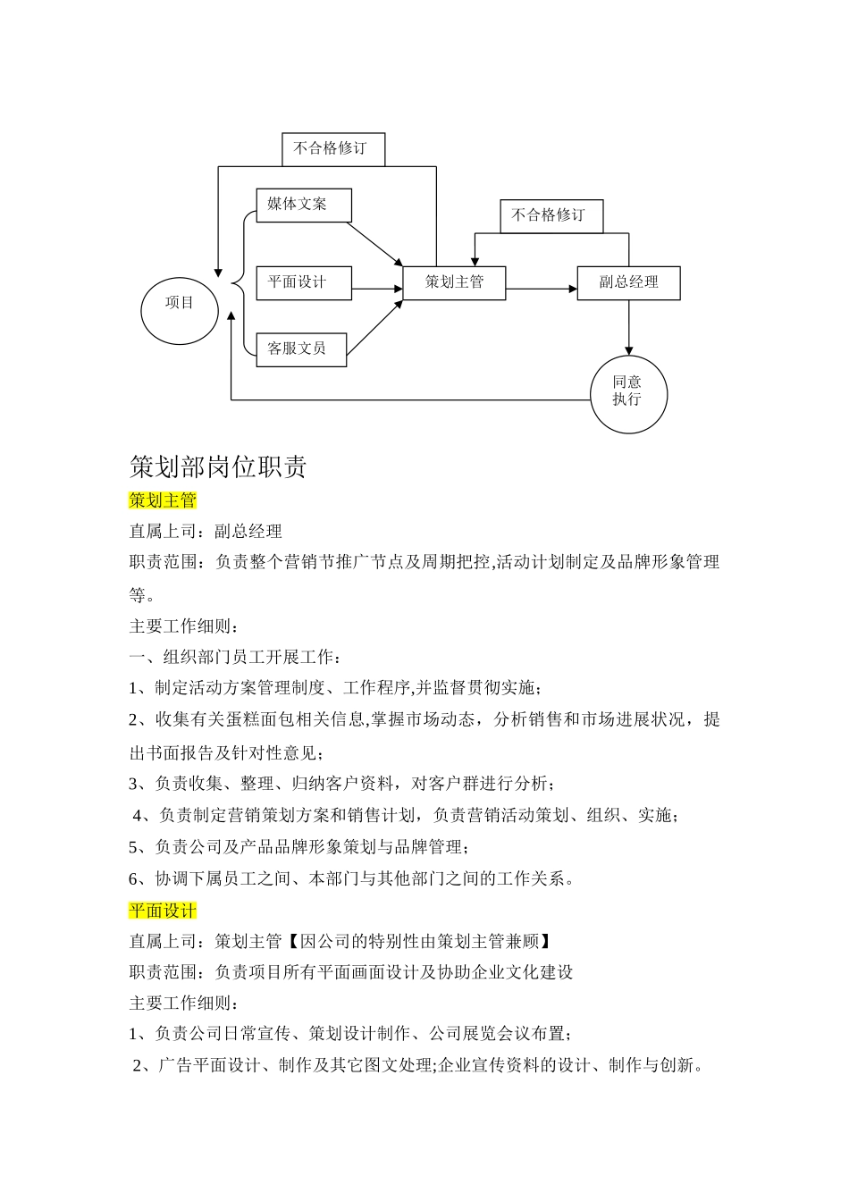 策划部人员架构及岗位职责_第2页