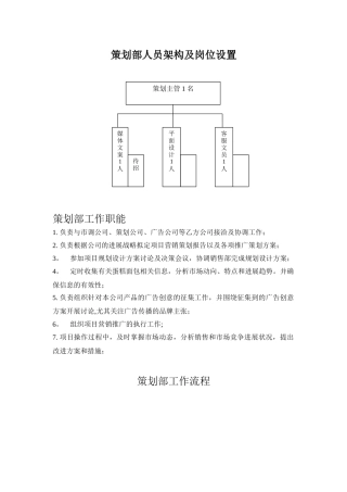 策划部人员架构及岗位职责