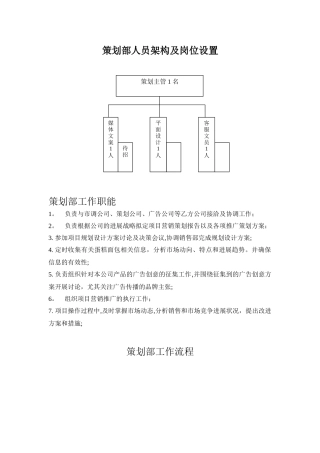 策划部人员架构及岗位职责-