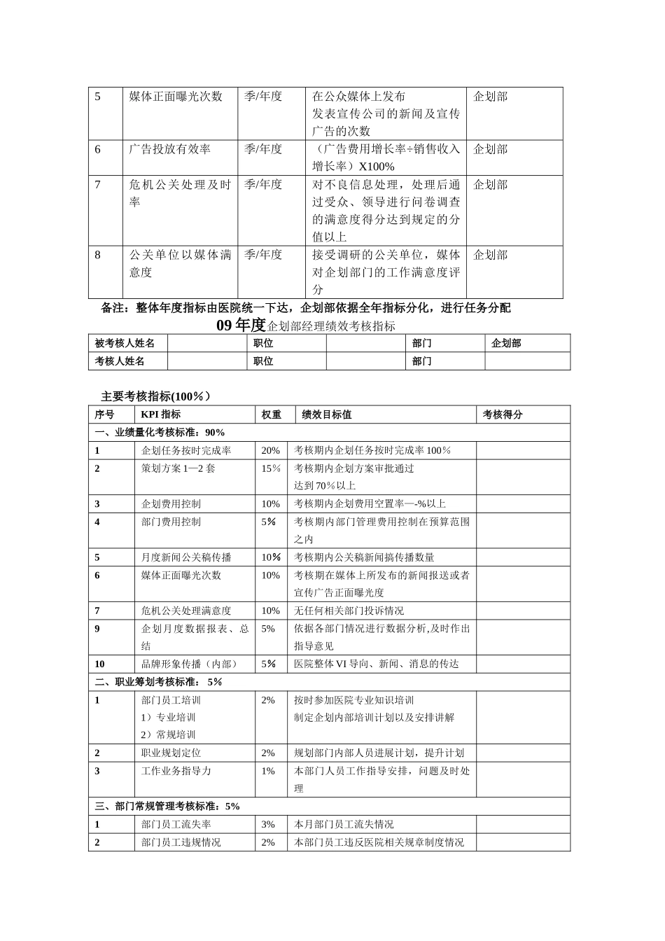 策划部制度大全之企划部考核管理_第2页
