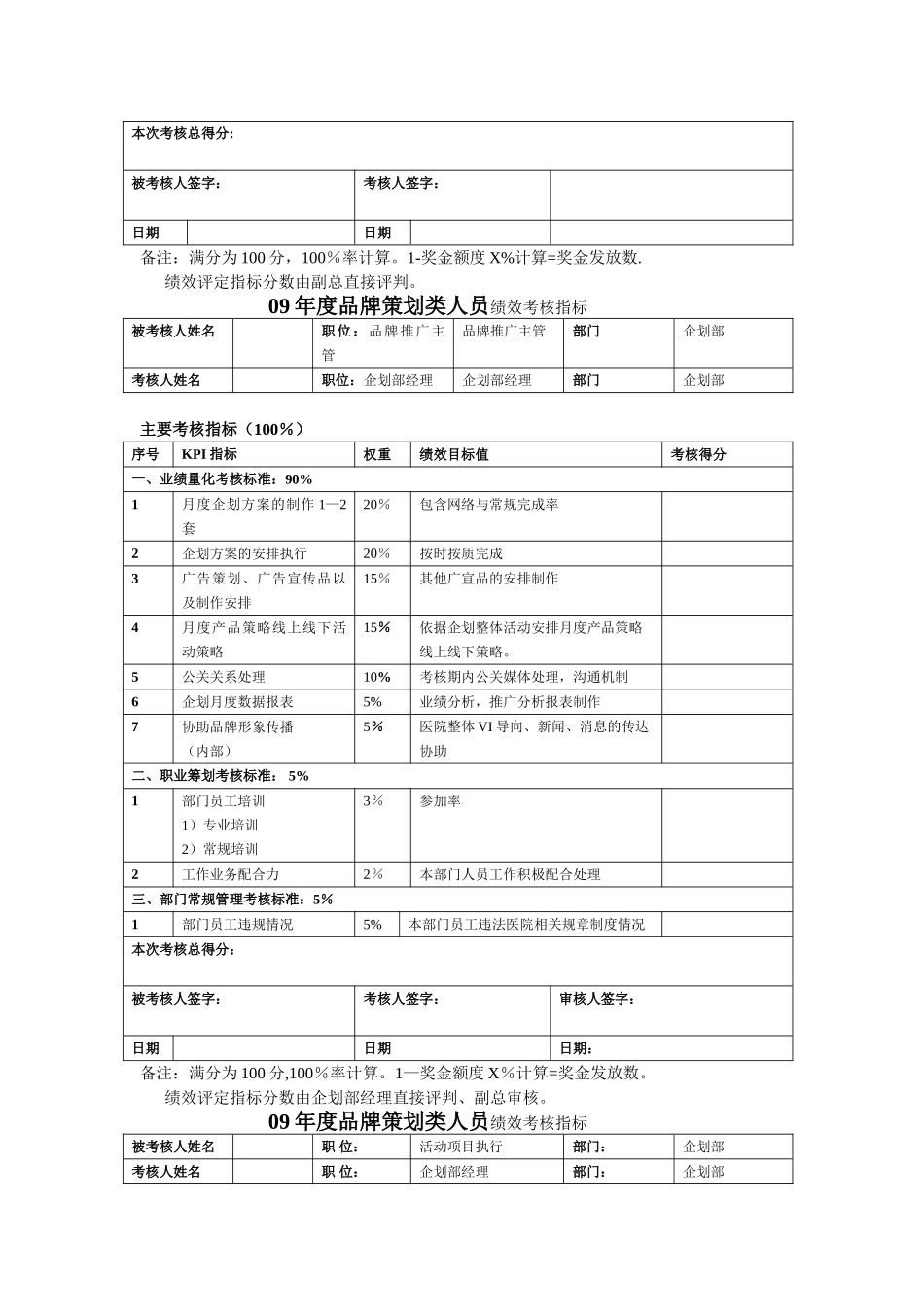 策划部制度大全之企划部考核管理_第3页