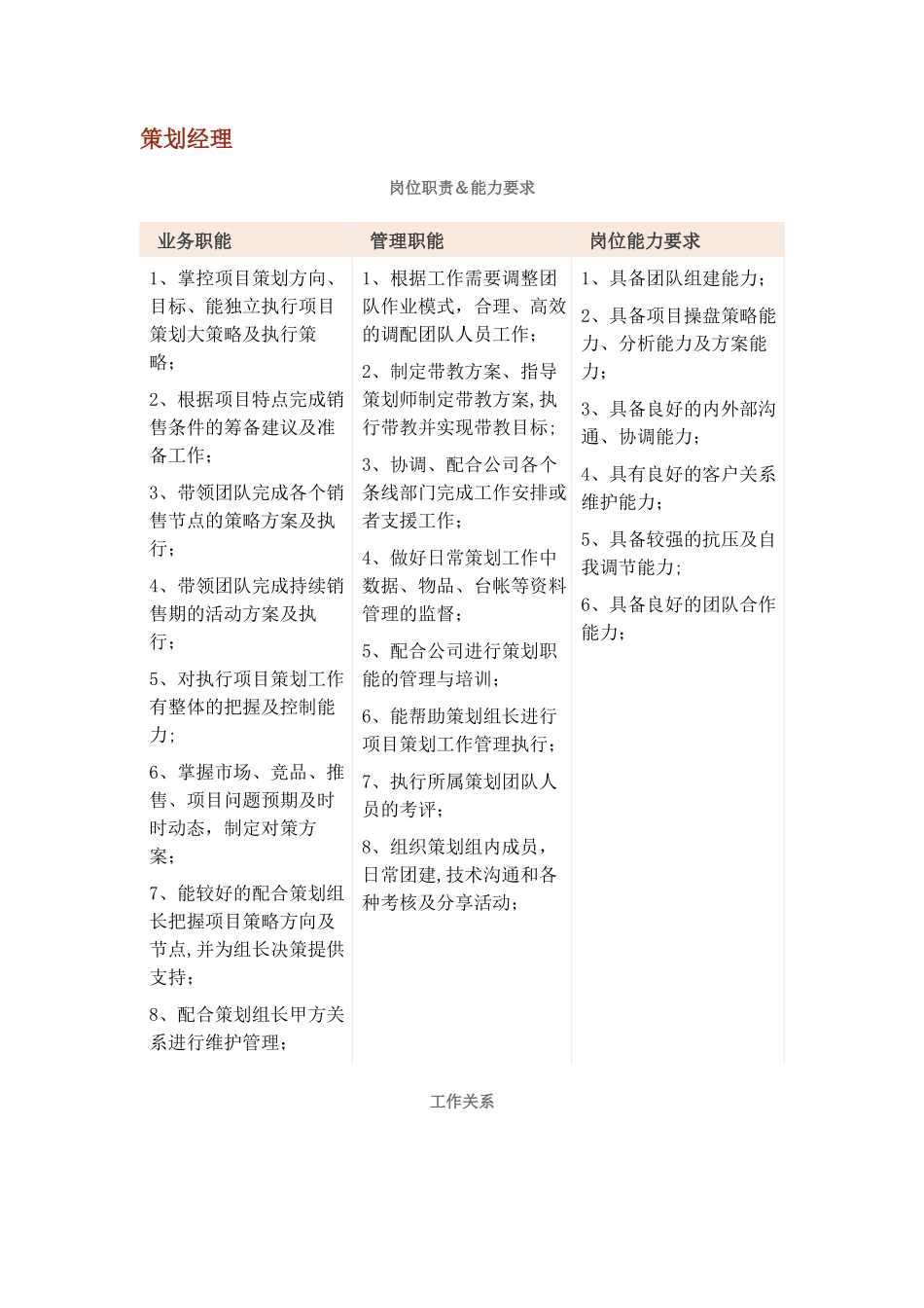 策划经理岗位工作_第1页