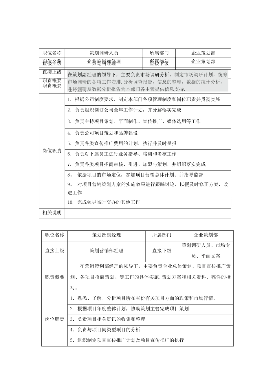 策划部人员架构及岗位职责_第3页