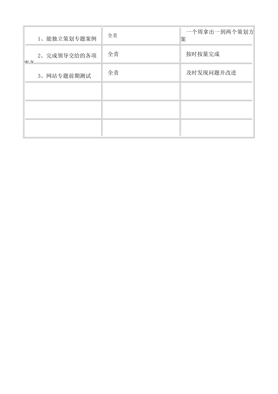 策划部岗位职务说明书_第3页