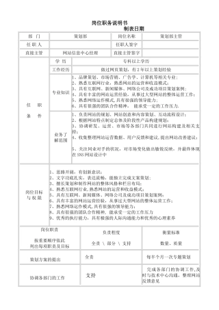 策划部岗位职务说明书