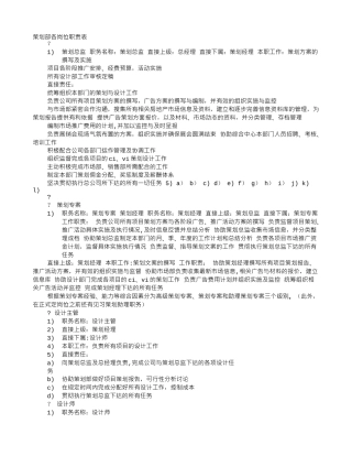 策划部岗位职责