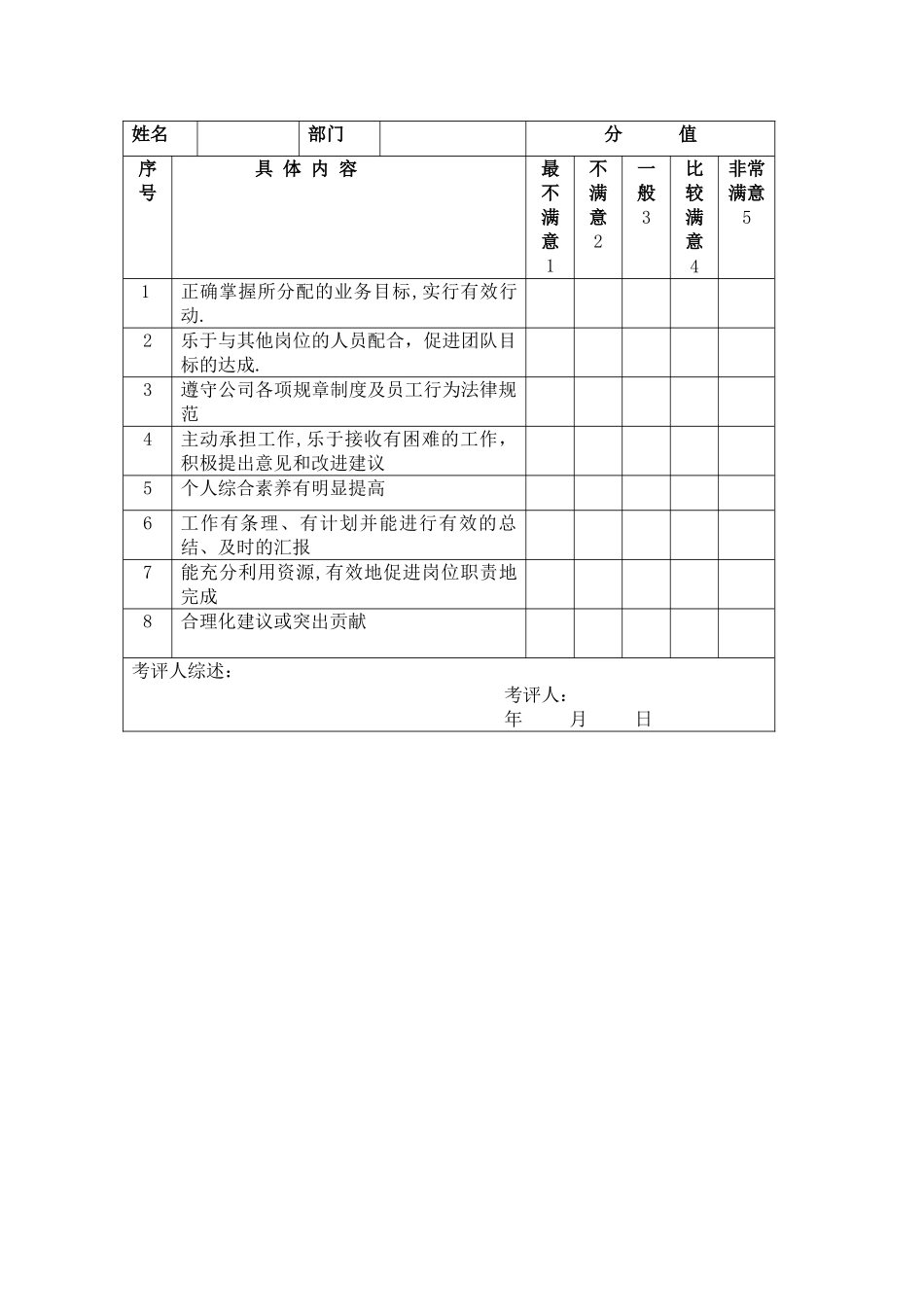 策划部岗位职责及管理办法_第2页