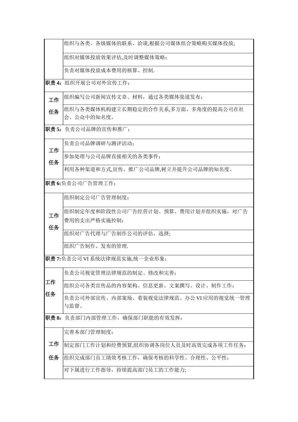 策划部岗位职责OK_第3页