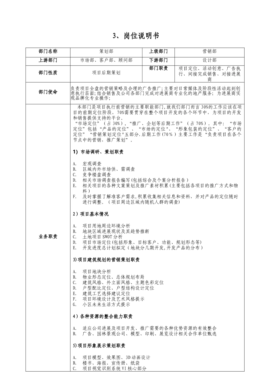 策划部最新部门职能架构岗位说明书_第2页