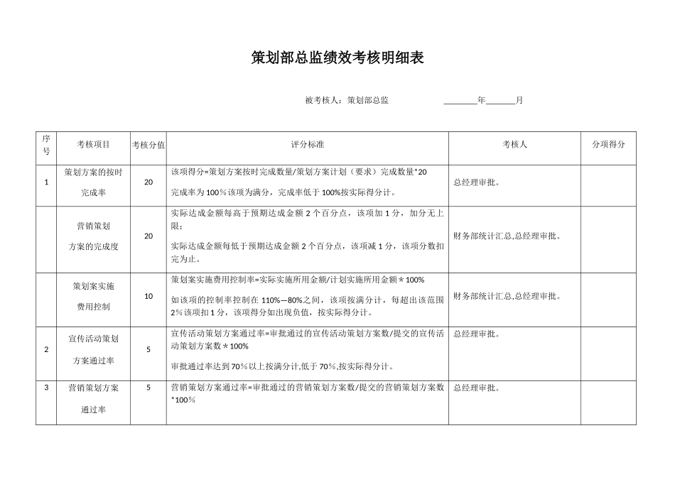 策划部总监绩效考核明细_第1页