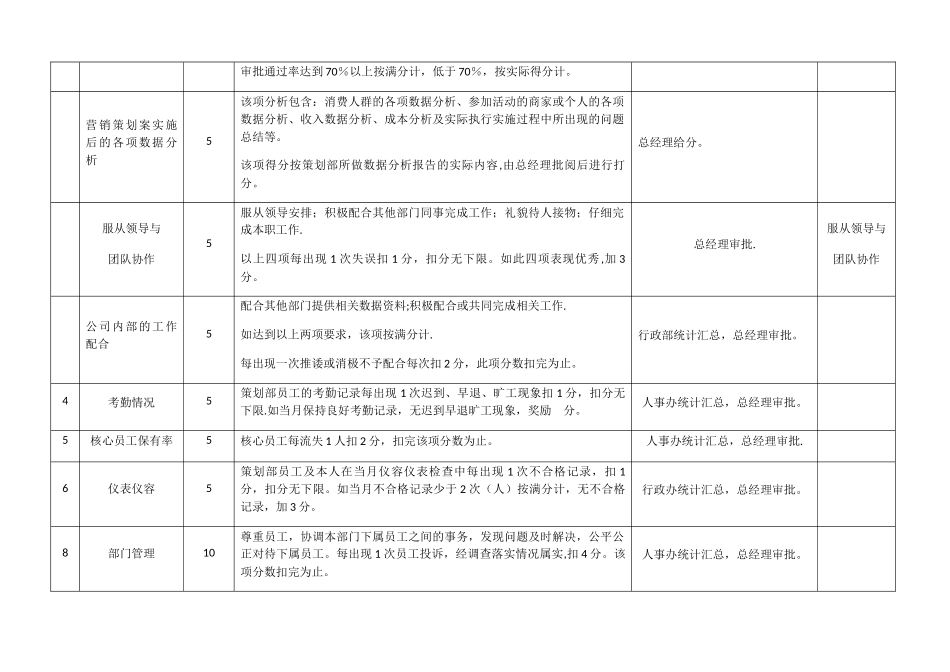 策划部总监绩效考核明细_第2页
