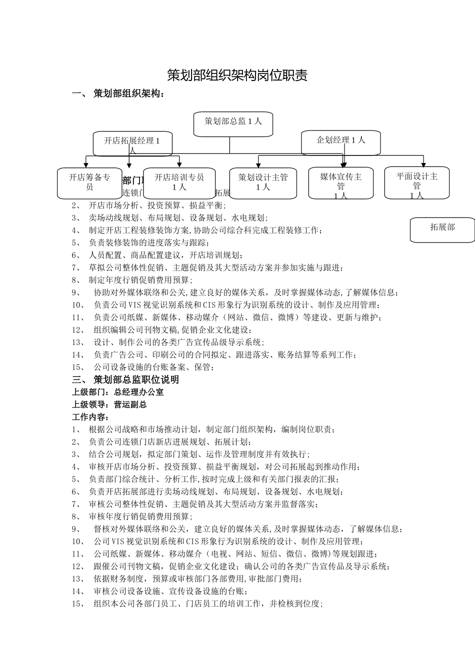 策划部组织架构岗位职责_第1页