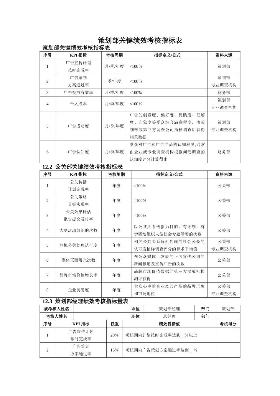 策划部绩效考核指标表_第1页