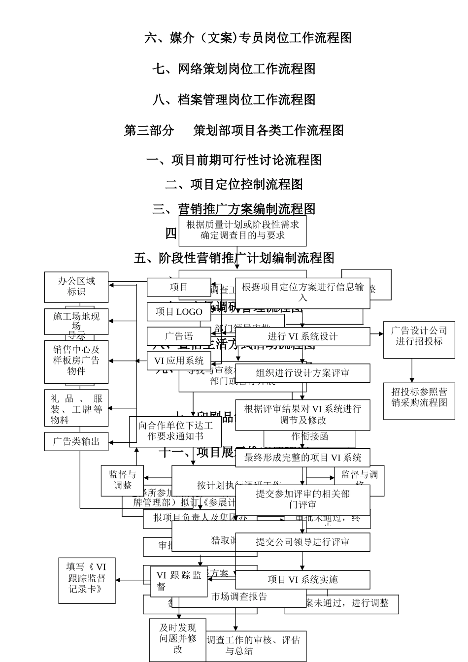 策划部工作流程图.doc_第3页