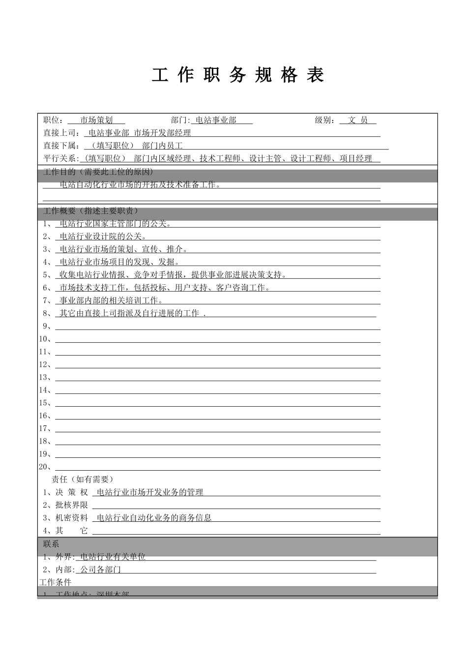 策划部工作职务规格表_第2页