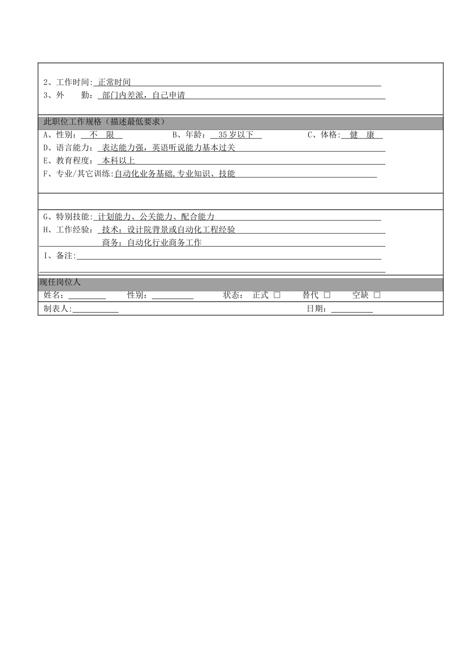 策划部工作职务规格表_第3页