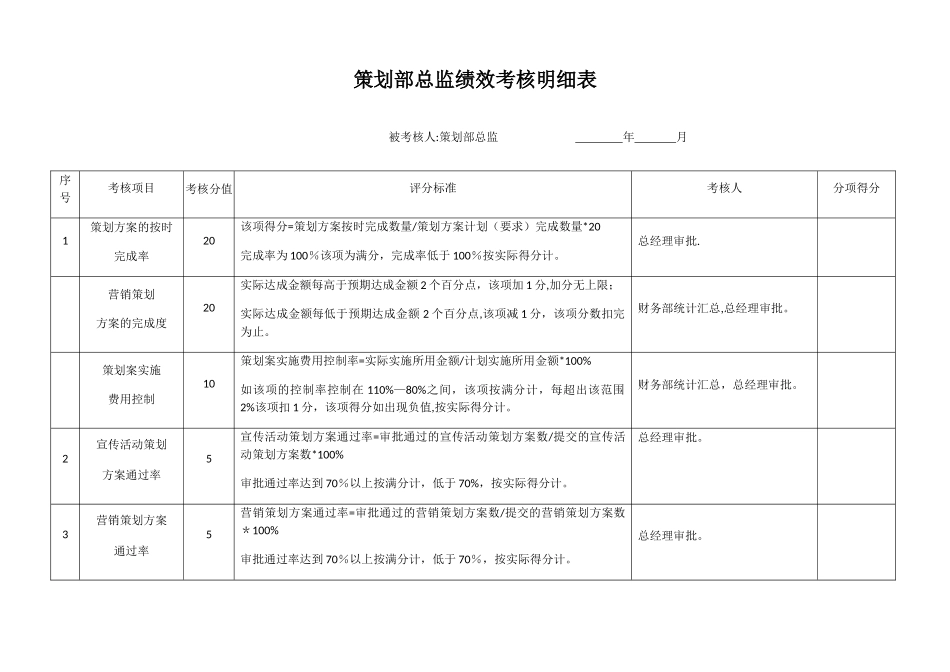 策划部总监绩效考核明细_第1页