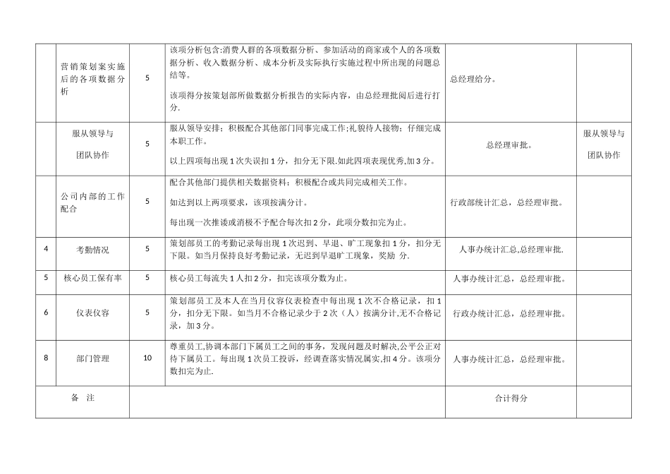 策划部总监绩效考核明细_第2页