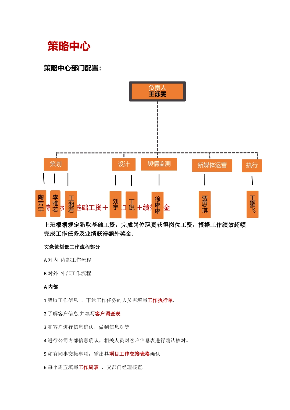 策略中心部门工作制度和职责-以及奖惩制度_第1页