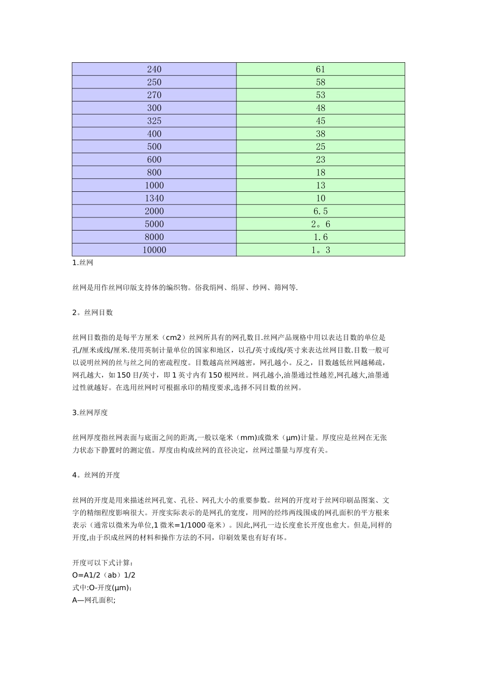筛网目数-孔径对照表_第3页
