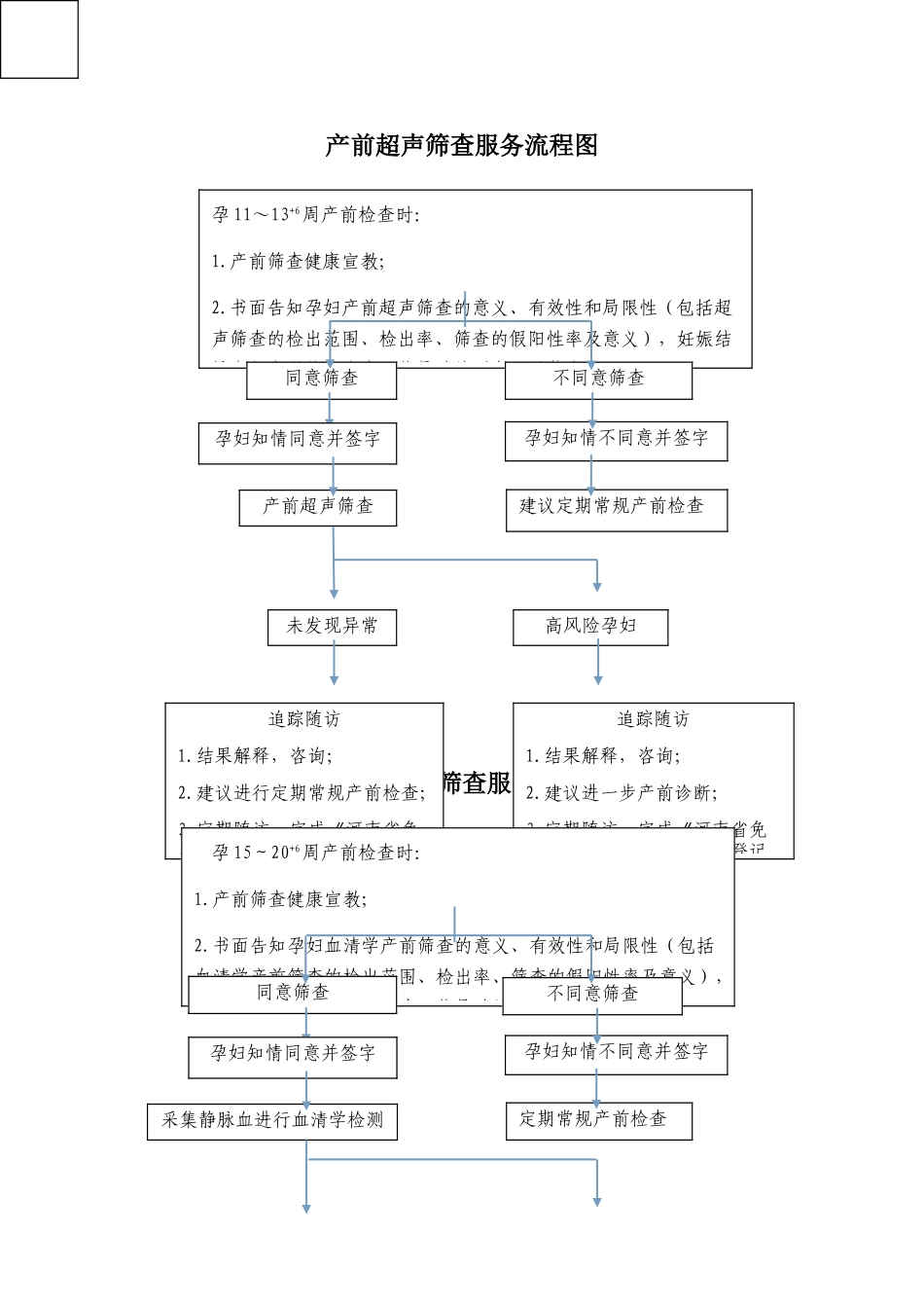 筛查服务流程图_第1页