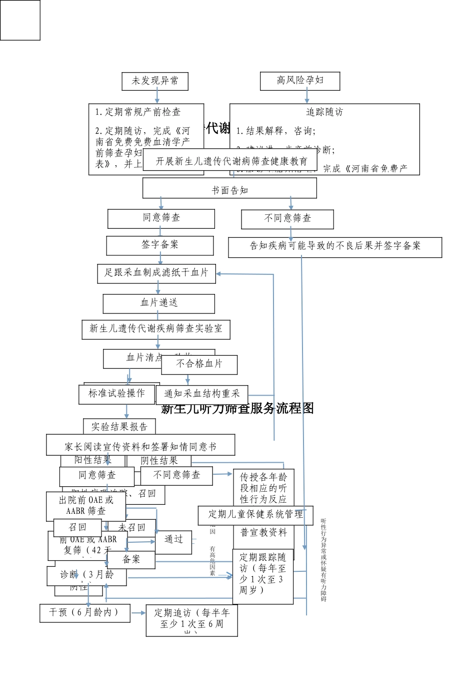 筛查服务流程图_第2页