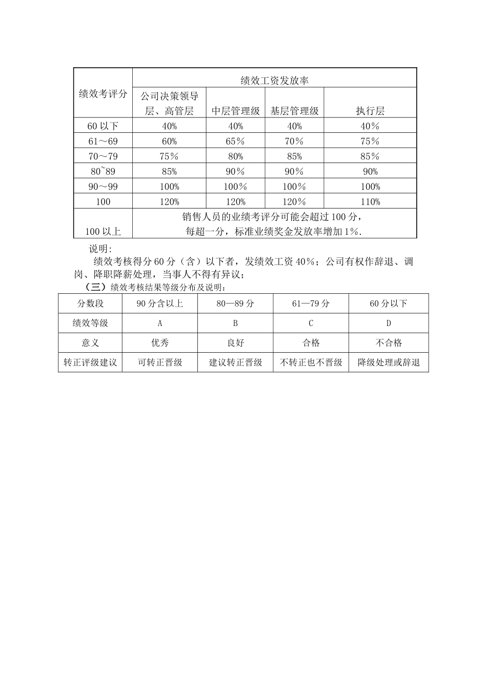 筹备期薪酬考核办法_第3页