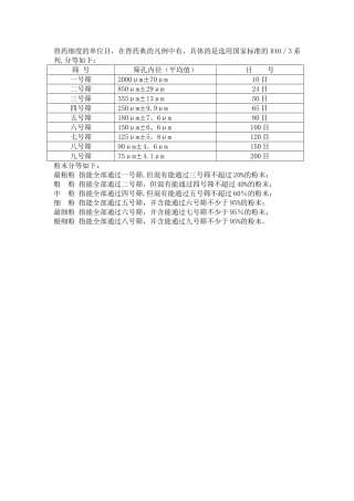 筛目尺寸对照表