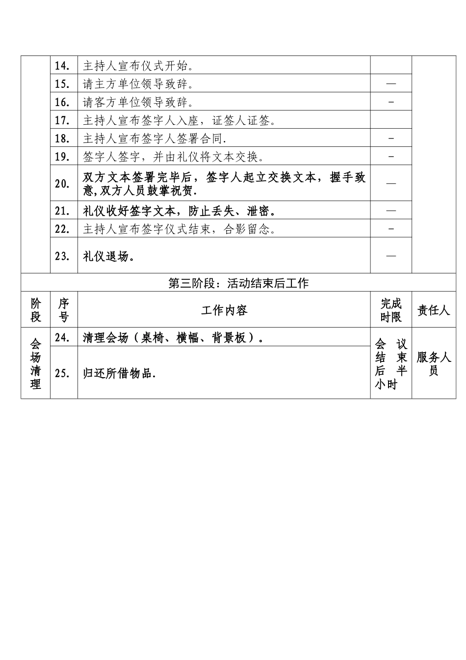 签字仪式详细流程_第3页