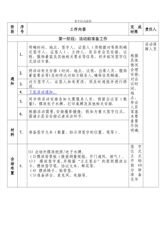 签字仪式详细流程