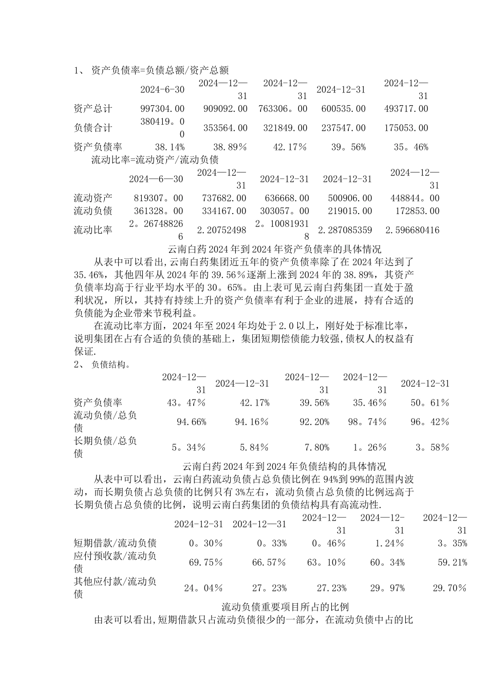 筹资管理-云南白药_第2页