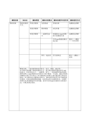 简易多媒体环境下的媒体应用分析表