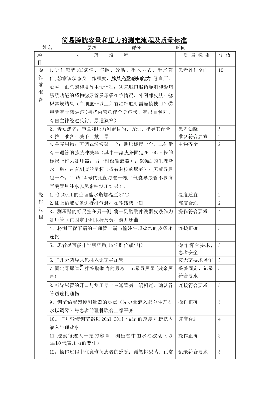 简易膀胱容量和压力的测定流程及质量标准_第1页